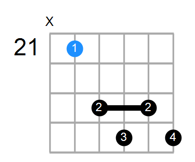 F#7b9 Chord
